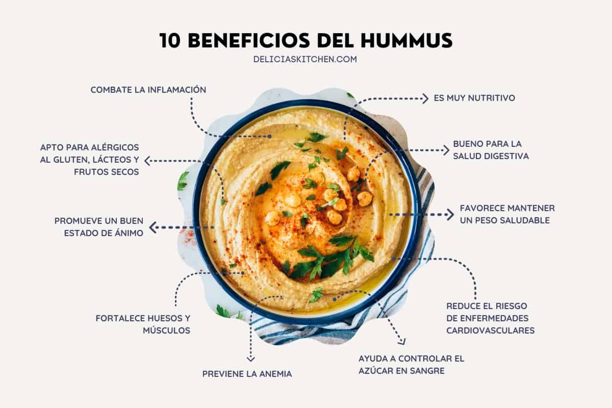 Beneficios del hummus