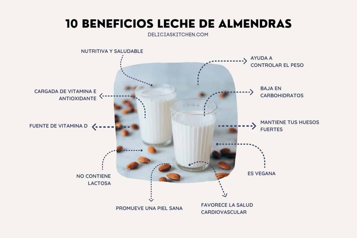 10 Beneficios leche de almendras